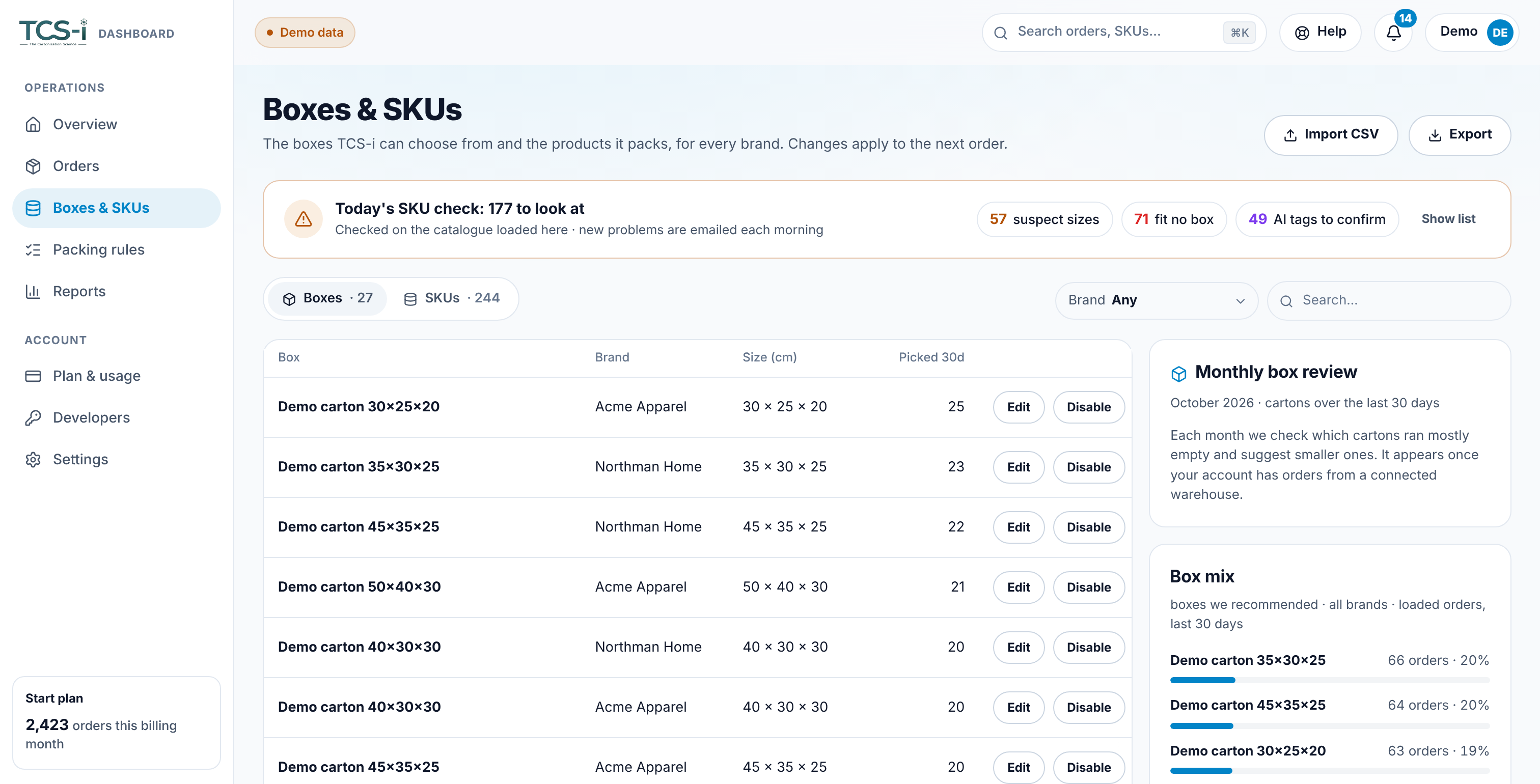TCS-i dashboard Boxes & SKUs: box catalogue, daily SKU check, monthly box review and 30-day box mix
