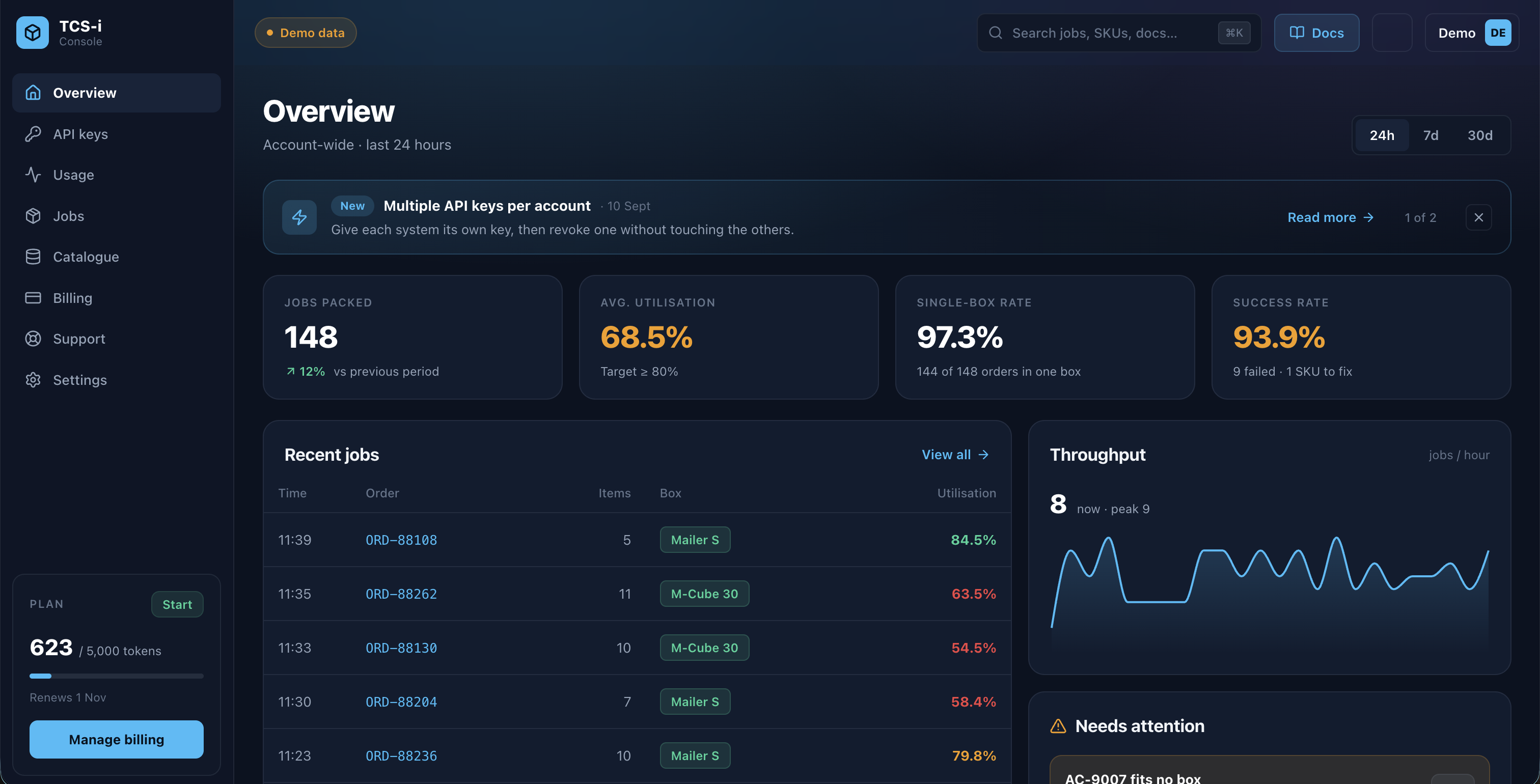 TCS-i Cartonization Control Hub Overview Dashboard