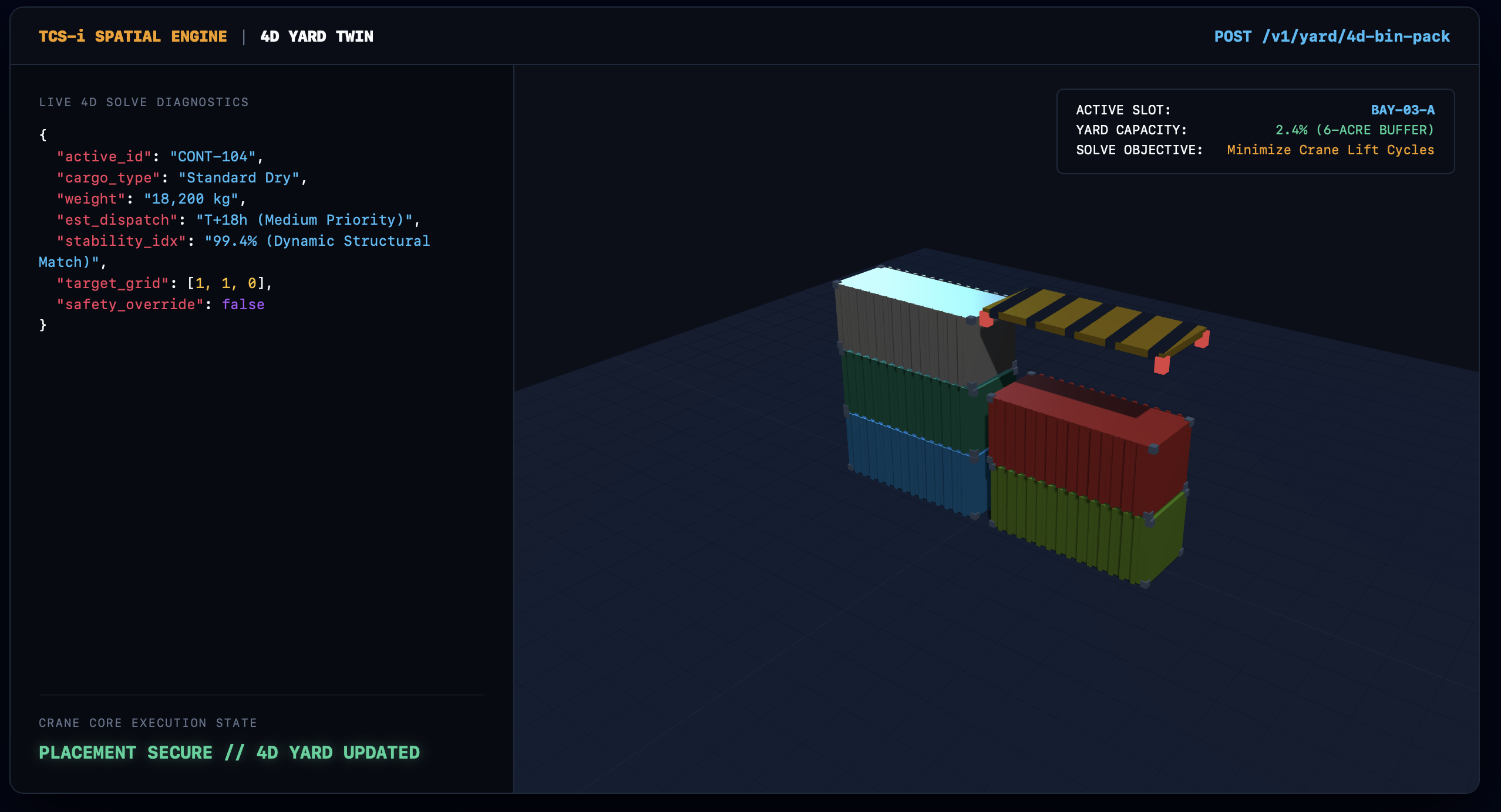 TCS-i Spatial Engine dashboard showing a 4D Yard Twin calculating estimated dispatch times and structural stability